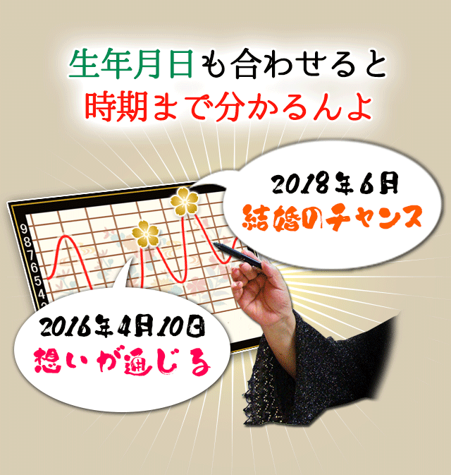 ���N���������킹��Ǝ����܂ŕ�������